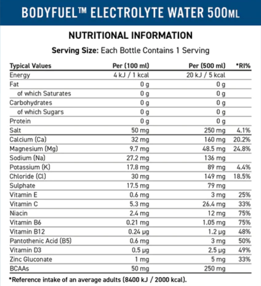 Body fuel energy