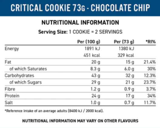 Critical cookie box