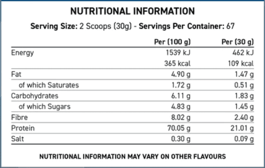 Critical Whey Protein 2 kilogramos