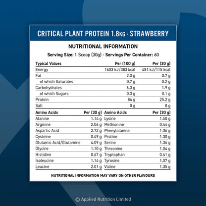 Critical Plant Protein 1.8 Kg